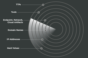 What is a SOC & 5 Benefits why you need one